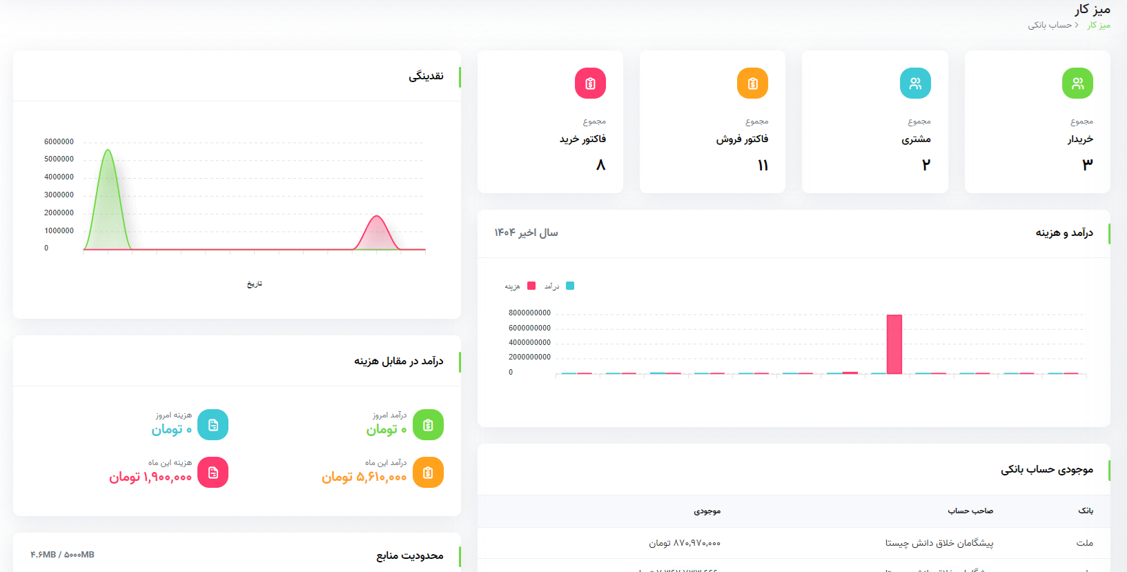 مرور حسابداری و اسناد در ویدش