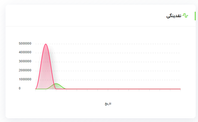 CRM سالن زیبایی
